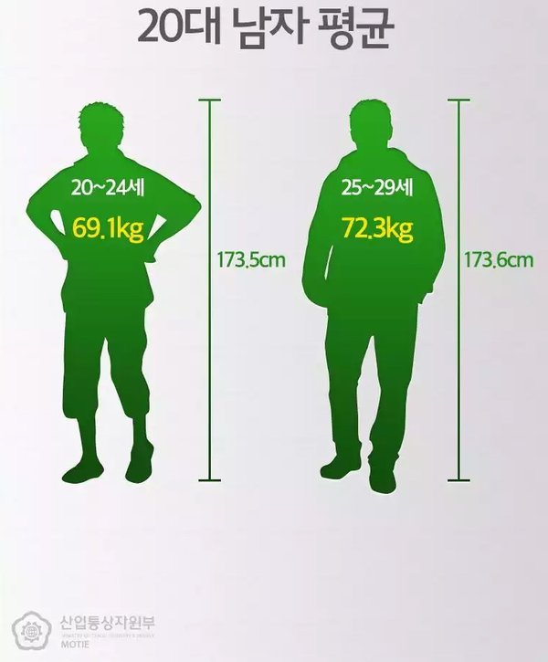 20대 남자 평균체형.jpg | 인스티즈