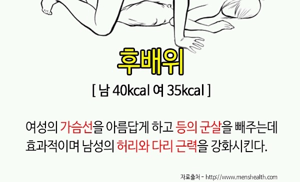즐기면서 살빼기 · 섹스 체위별 소모되는 칼로리를 알아보자 | 인스티즈