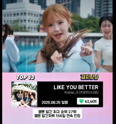 2025년 멜론 걸그룹 좋아요 TOP20 | 인스티즈