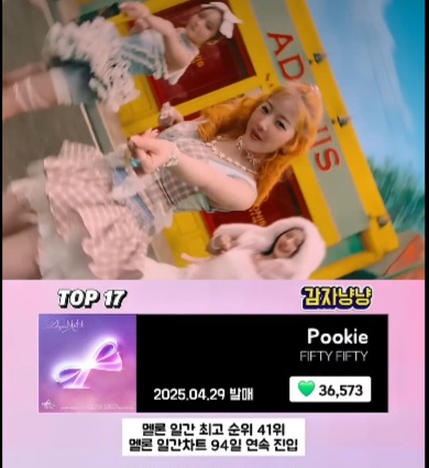 2025년 멜론 걸그룹 좋아요 TOP20 | 인스티즈