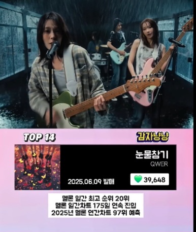 2025년 멜론 걸그룹 좋아요 TOP20 | 인스티즈