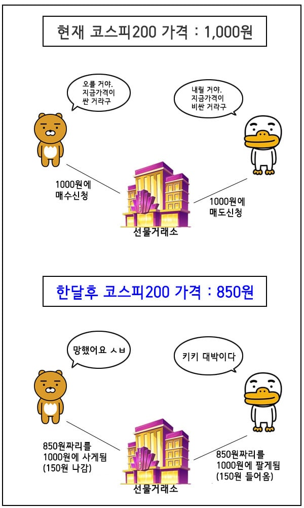 주식을 배워보자 - 고급편 (선물과 ETF) | 인스티즈