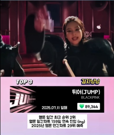 2025년 멜론 걸그룹 좋아요 TOP20 | 인스티즈