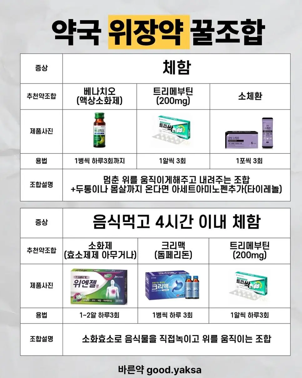 약사가 추천하는 체할 때, 토할 때, 설사할 때 약조합 | 인스티즈