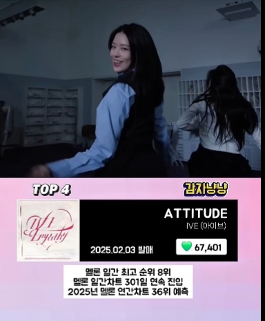 2025년 멜론 걸그룹 좋아요 TOP20 | 인스티즈