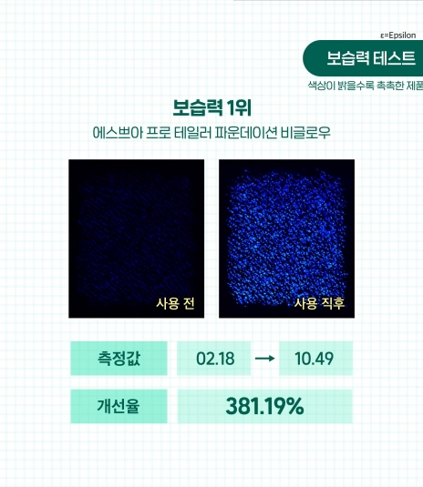 올리브영 파운데이션 TOP 6 비교 | 인스티즈