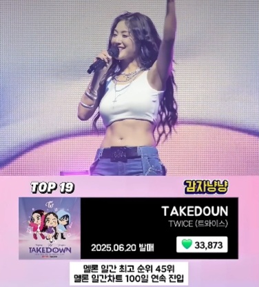 2025년 멜론 걸그룹 좋아요 TOP20 | 인스티즈