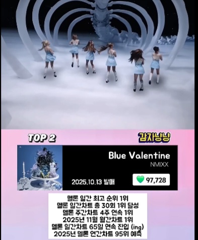 2025년 멜론 걸그룹 좋아요 TOP20 | 인스티즈