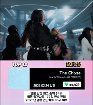 2025년 멜론 걸그룹 좋아요 TOP20 | 인스티즈