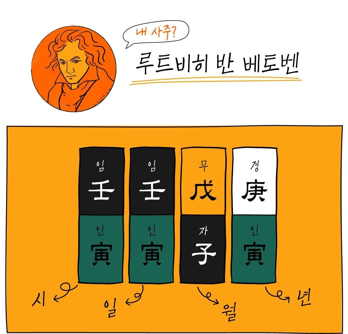 은근히 한 번씩 보인다는 음침한 사람 유형 | 인스티즈