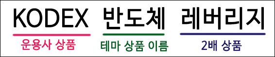 주식을 배워보자 - 고급편 (선물과 ETF) | 인스티즈