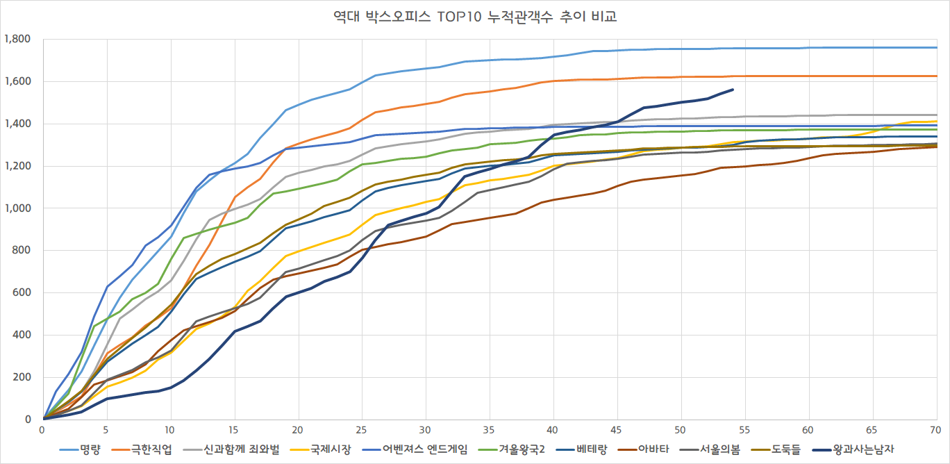 아직도 혼자 조용히 벅뚜벅뚜 가는중인 왕사남;;;; | 인스티즈