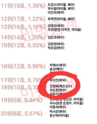 게이픽 18위 '간현배' 그는 도대체 누구인가? | 인스티즈
