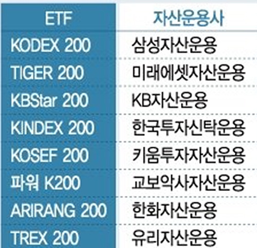 주식을 배워보자 - 고급편 (선물과 ETF) | 인스티즈