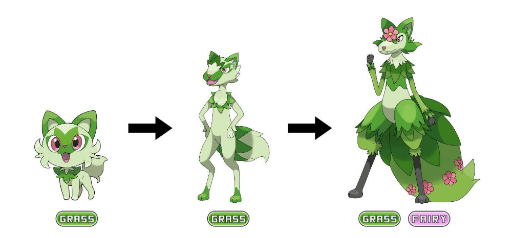 포켓몬스터 9세대 (스칼렛, 바이올렛) 스타팅 포켓몬 진화 예상도 | 인스티즈