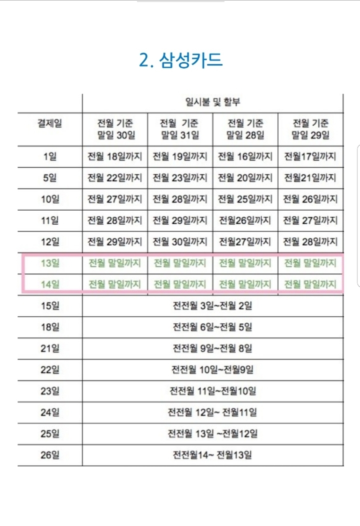 신용카드 결제일이 중요한 이유 | 인스티즈