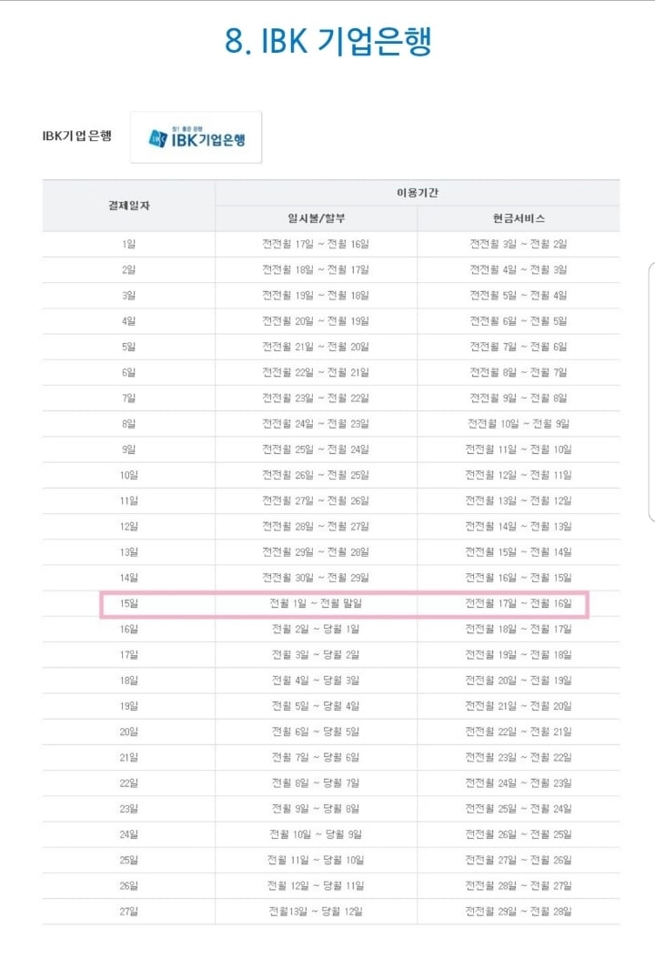 신용카드 결제일이 중요한 이유 | 인스티즈