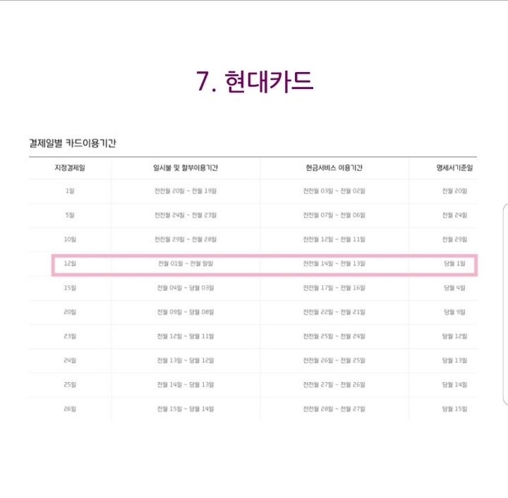 신용카드 결제일이 중요한 이유 | 인스티즈