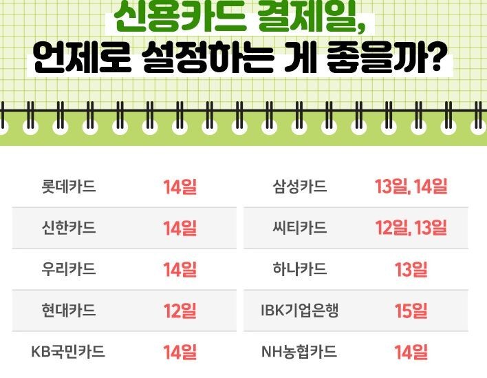 신용카드 결제일이 중요한 이유 | 인스티즈