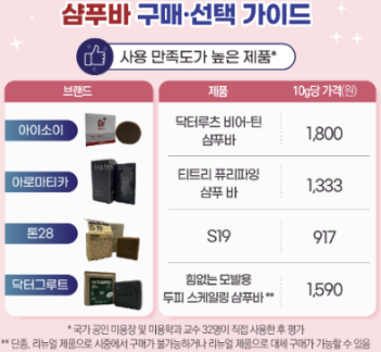 샴푸바 품질 성능 검사 결과......충격 | 인스티즈