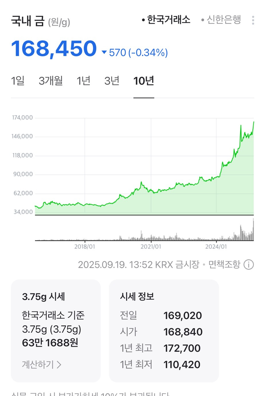 금투자가 진짜 현명한 이유 | 인스티즈