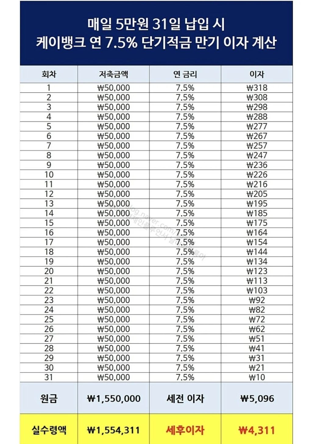 개쩌는 케이뱅크 연 7.5% 적금.jpg | 인스티즈