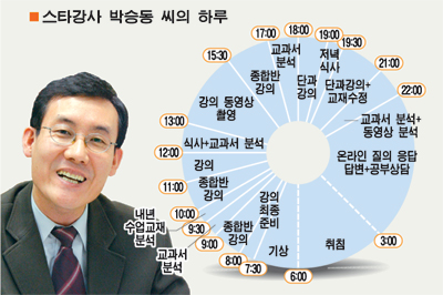 대한민국 사교육 1타 강사의 하루 스케줄 .jpg | 인스티즈