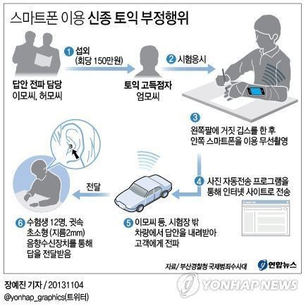 토익 부정행위 레전드.jpg | 인스티즈
