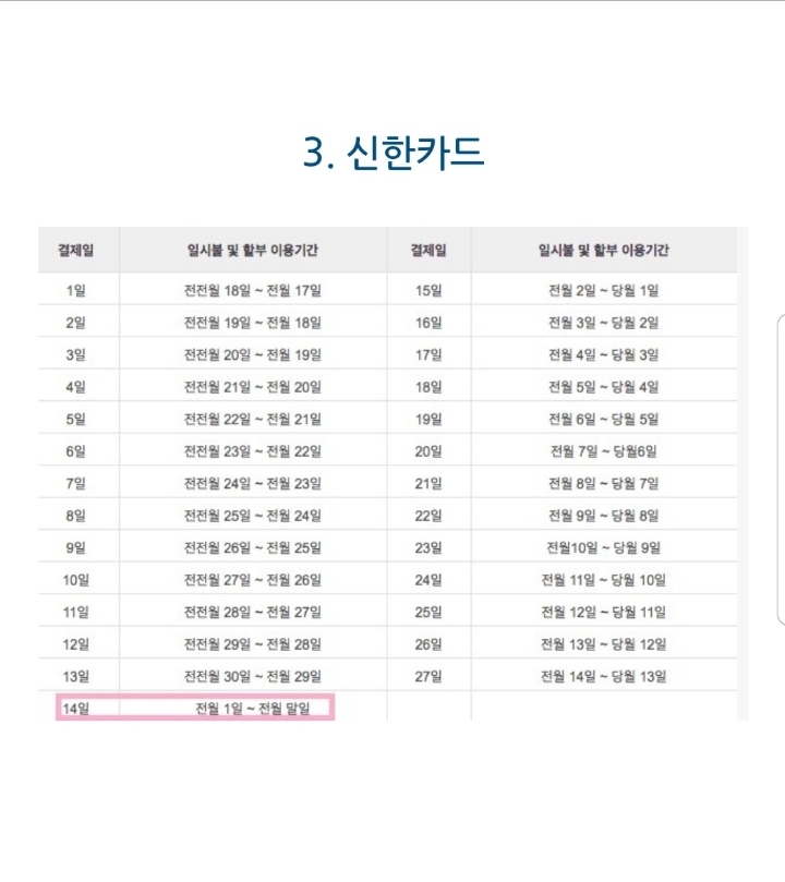 신용카드 결제일이 중요한 이유 | 인스티즈