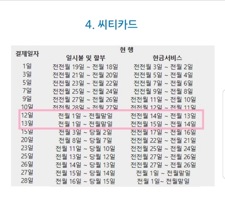 신용카드 결제일이 중요한 이유 | 인스티즈