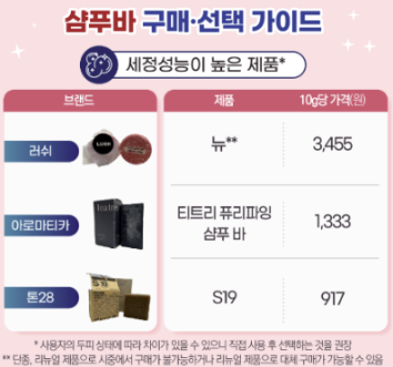 샴푸바 품질 성능 검사 결과......충격 | 인스티즈