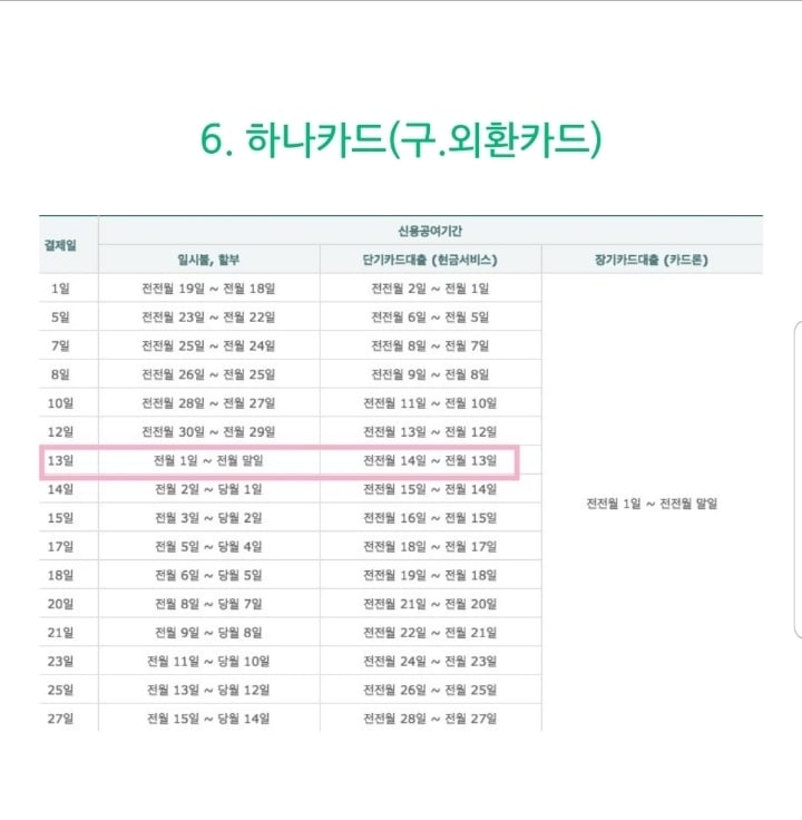 신용카드 결제일이 중요한 이유 | 인스티즈