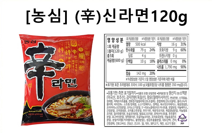 탕후루 당류 9~24g 라고해서 찾아본 여러 음식 당 함량.jpg | 인스티즈