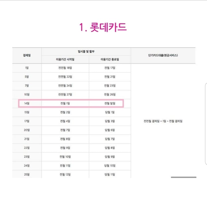 신용카드 결제일이 중요한 이유 | 인스티즈