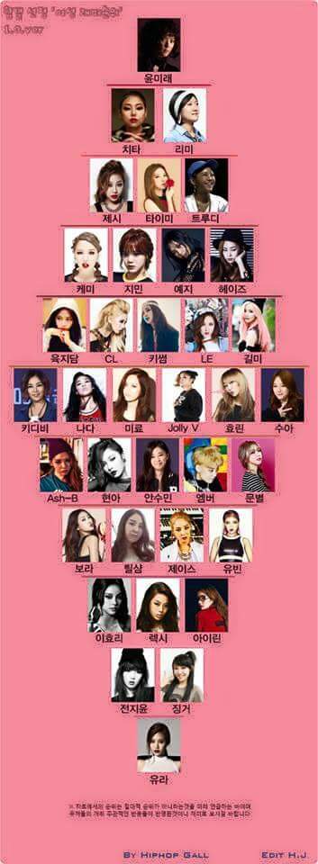 한국 여자래퍼 순위 | 인스티즈