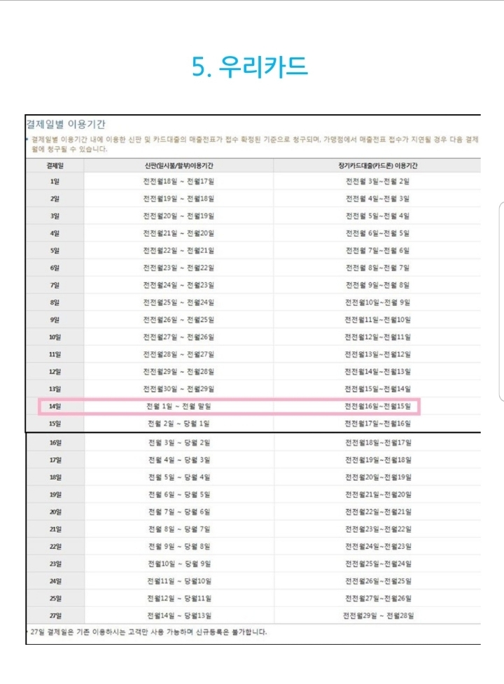 신용카드 결제일이 중요한 이유 | 인스티즈