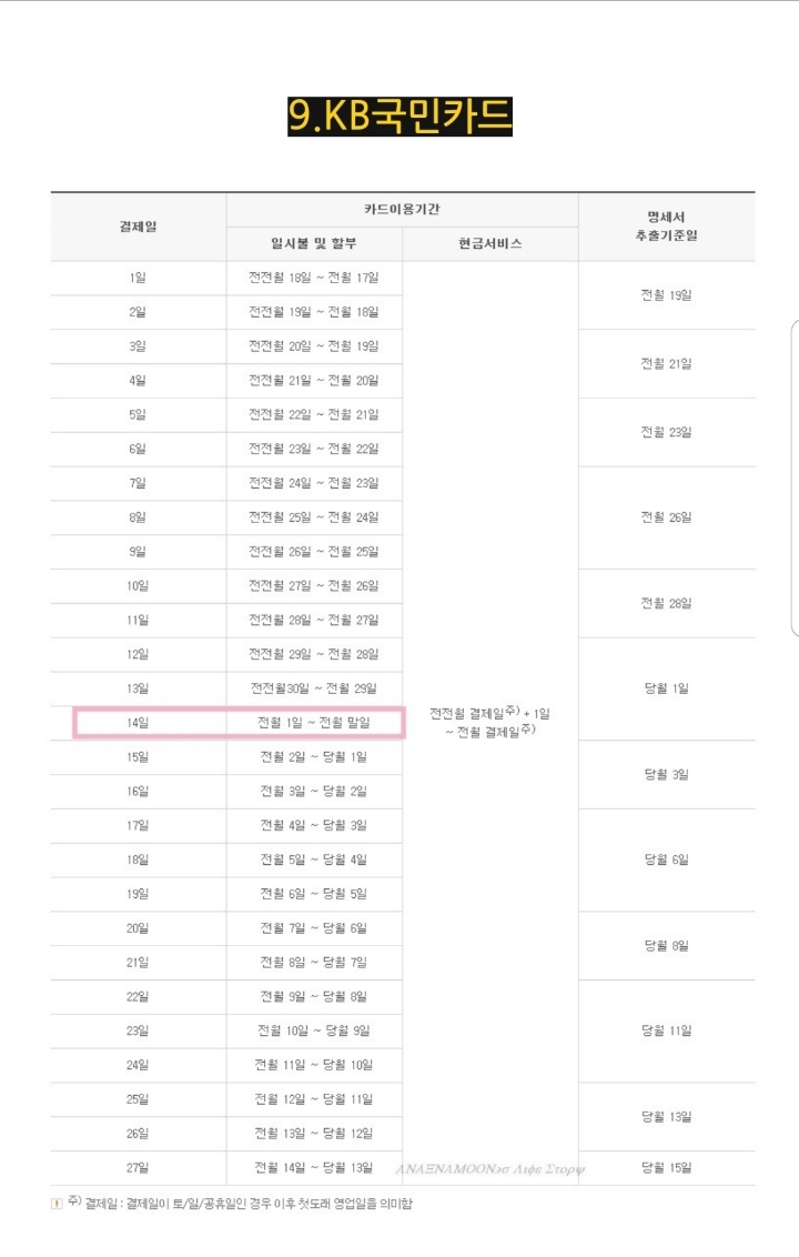 신용카드 결제일이 중요한 이유 | 인스티즈