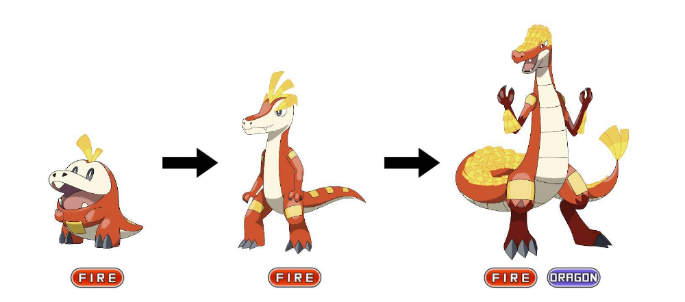 포켓몬스터 9세대 (스칼렛, 바이올렛) 스타팅 포켓몬 진화 예상도 | 인스티즈