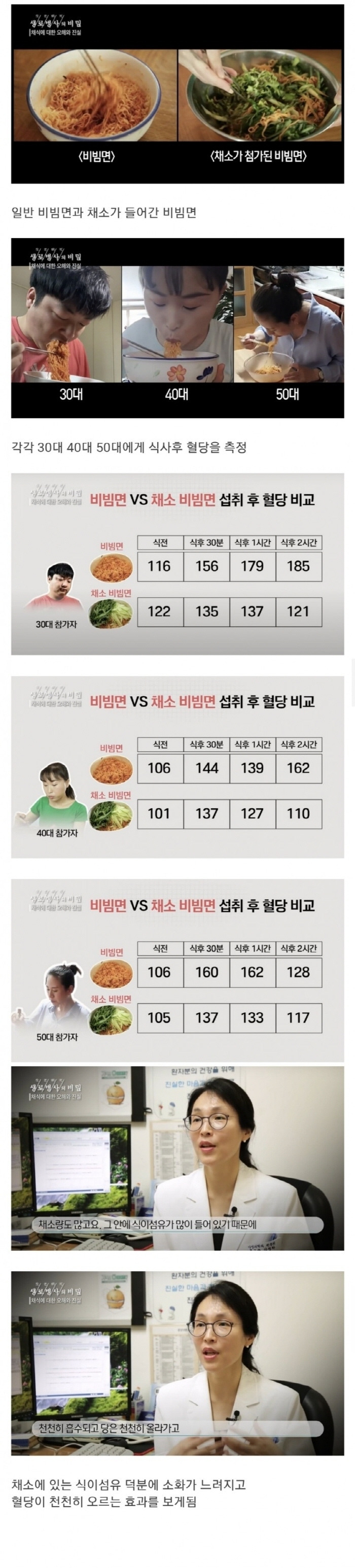 비빔면 건강하게 먹는 법 | 인스티즈