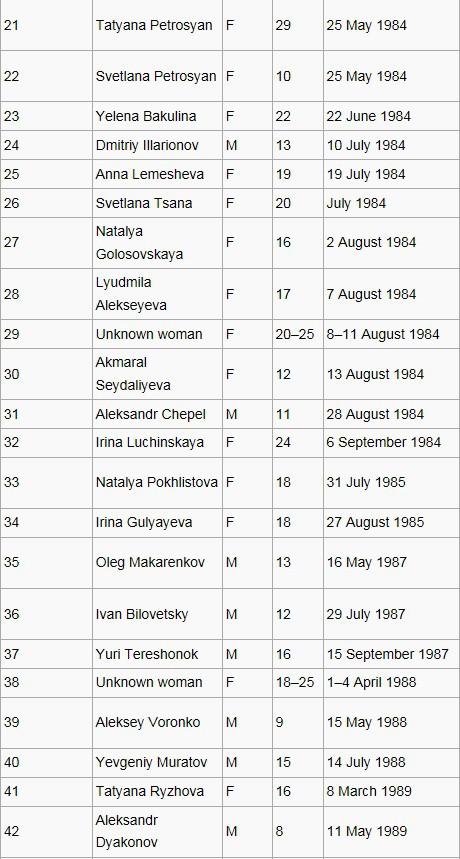 세기의 살인마 - 5 안드레이 치카틸로 | 인스티즈