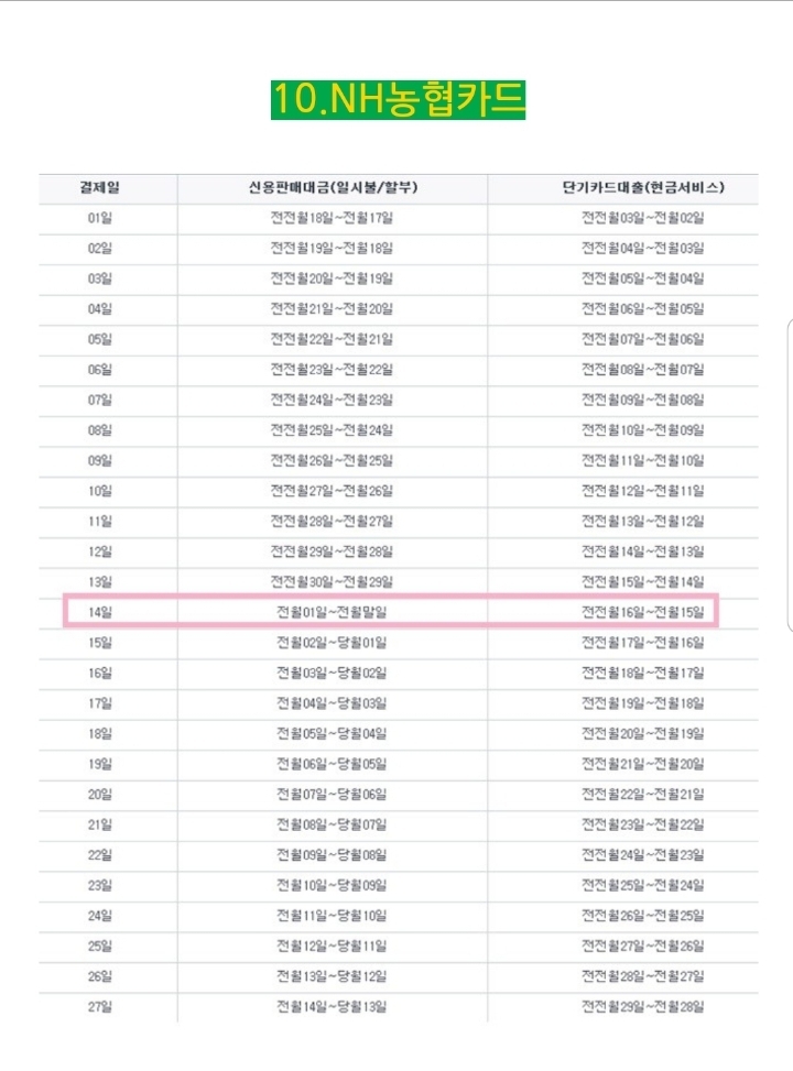 신용카드 결제일이 중요한 이유 | 인스티즈