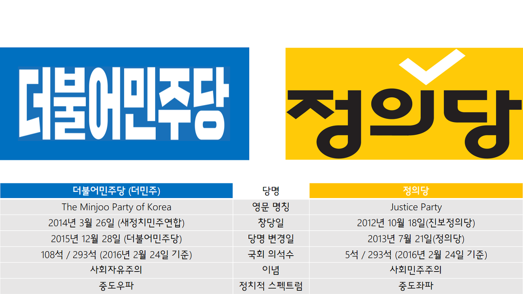 대한민국의 진짜 보수와 진보.jpg | 인스티즈