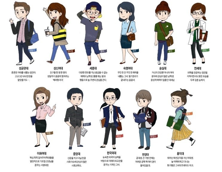 고교생이 상상하는 각 대학별 이미지 | 인스티즈