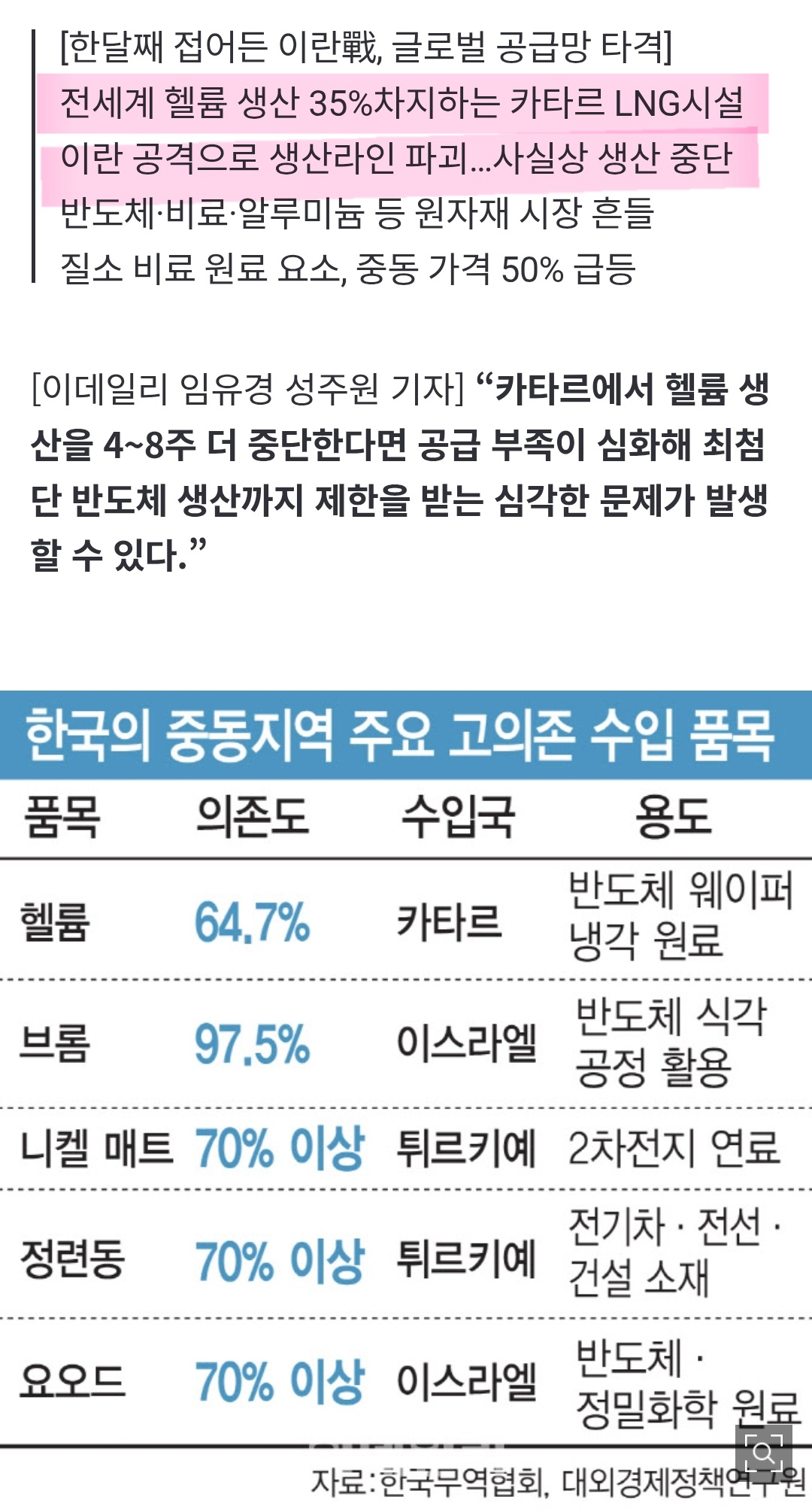 비상 걸린 헬륨 공급…8주 뒤엔 반도체 못 만든다 | 인스티즈