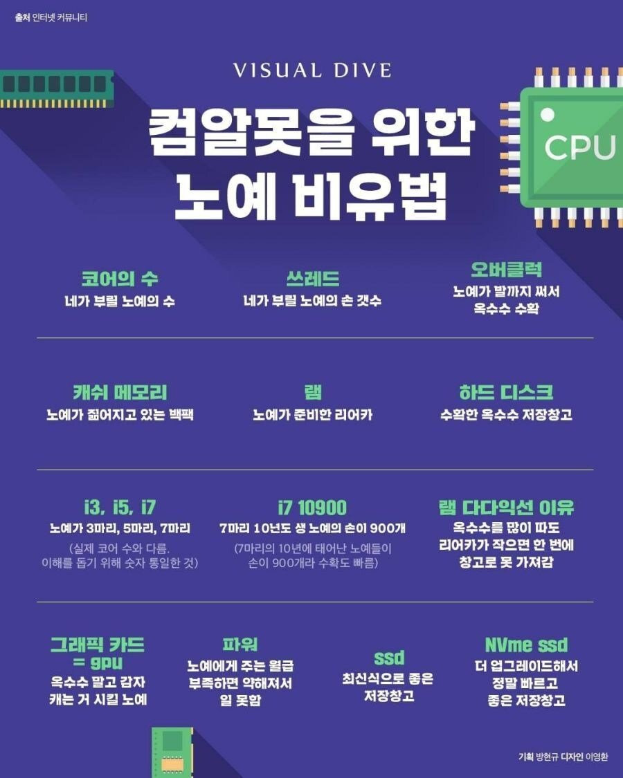 컴퓨터 모르는 사람들이 컴 살때 알아두면 좋은 참고 자료 | 인스티즈