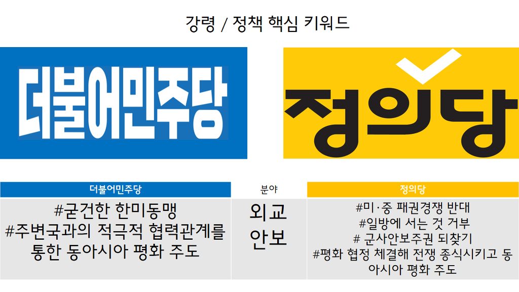 대한민국의 진짜 보수와 진보.jpg | 인스티즈