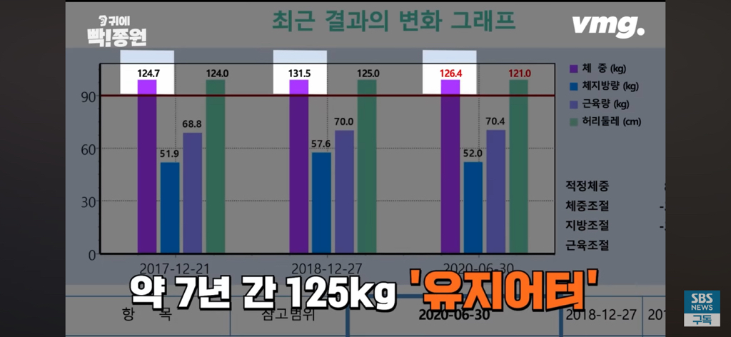 10년동안 살 못 빼던 기자가 요요없이 -40kg 뺀 방법 | 인스티즈