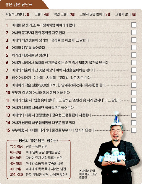 좋은 남편 진단표 | 인스티즈