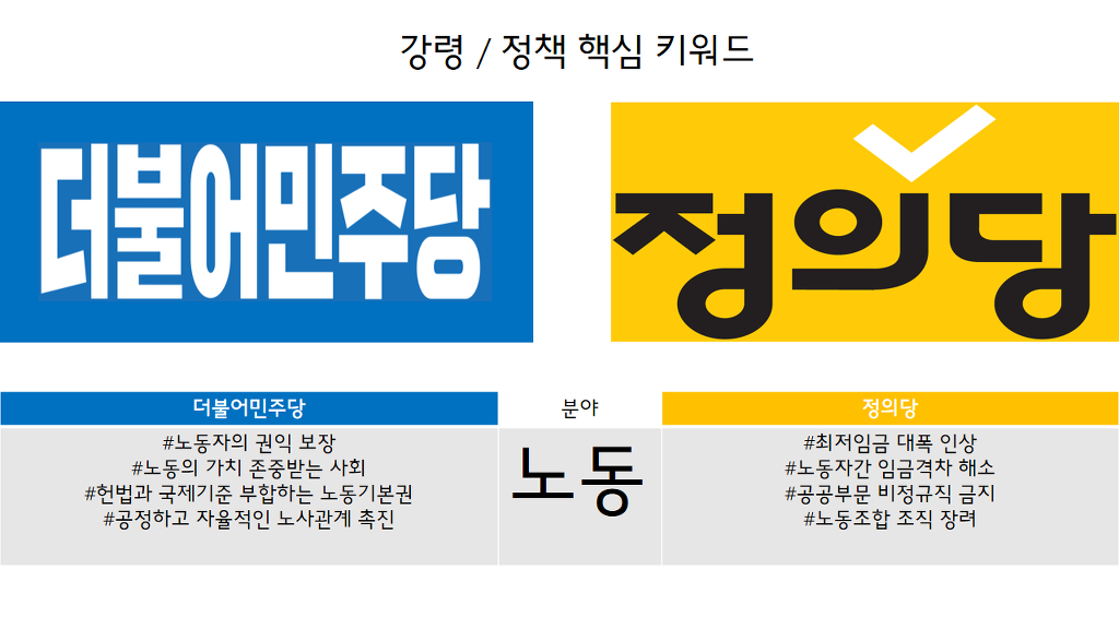 대한민국의 진짜 보수와 진보.jpg | 인스티즈