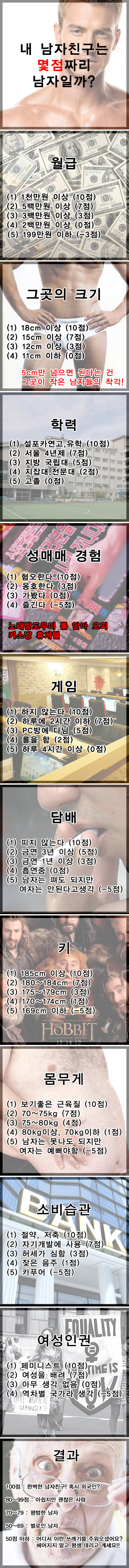 내 남자친구는 몇점짜리 남자일까? | 인스티즈